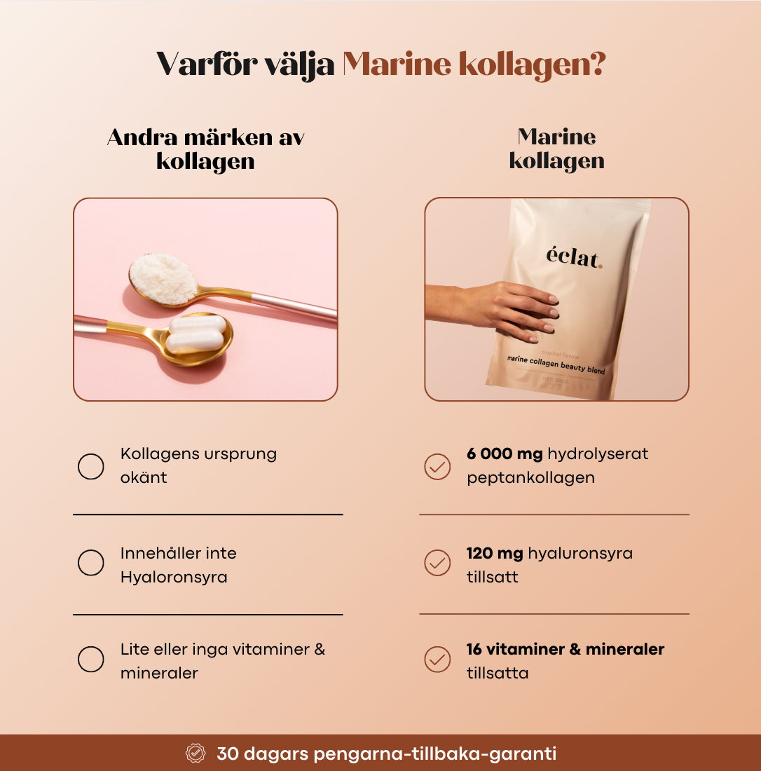 Särskilt Paket: Marin Kollagen + GRATIS Vitamin Gummies